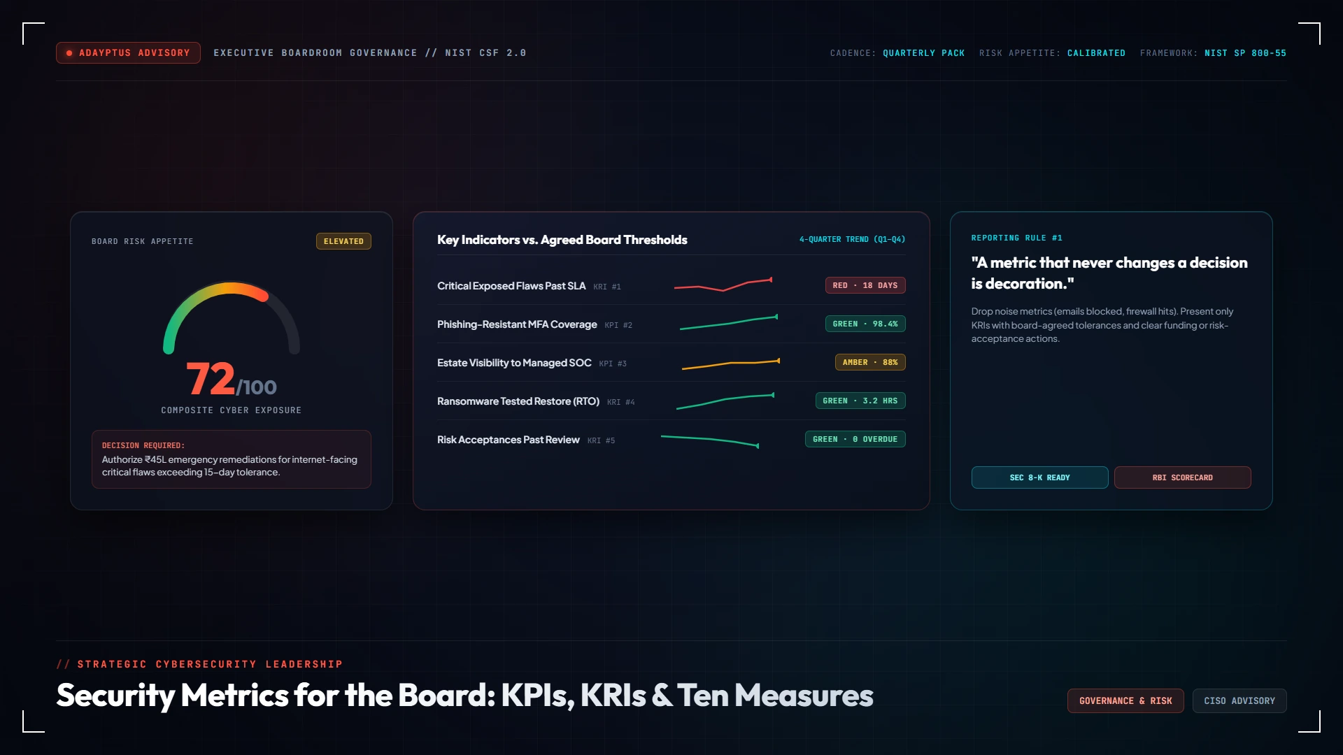 Security Metrics for the Board: KPIs, KRIs and Ten Measures Worth Reporting