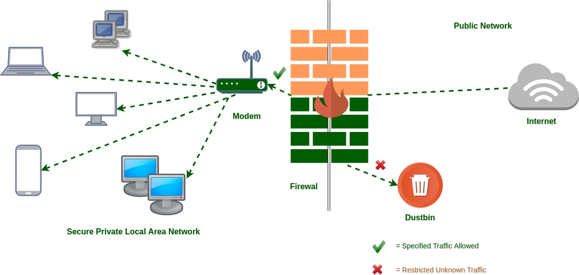 Firewall configuration and management adayptus consulting